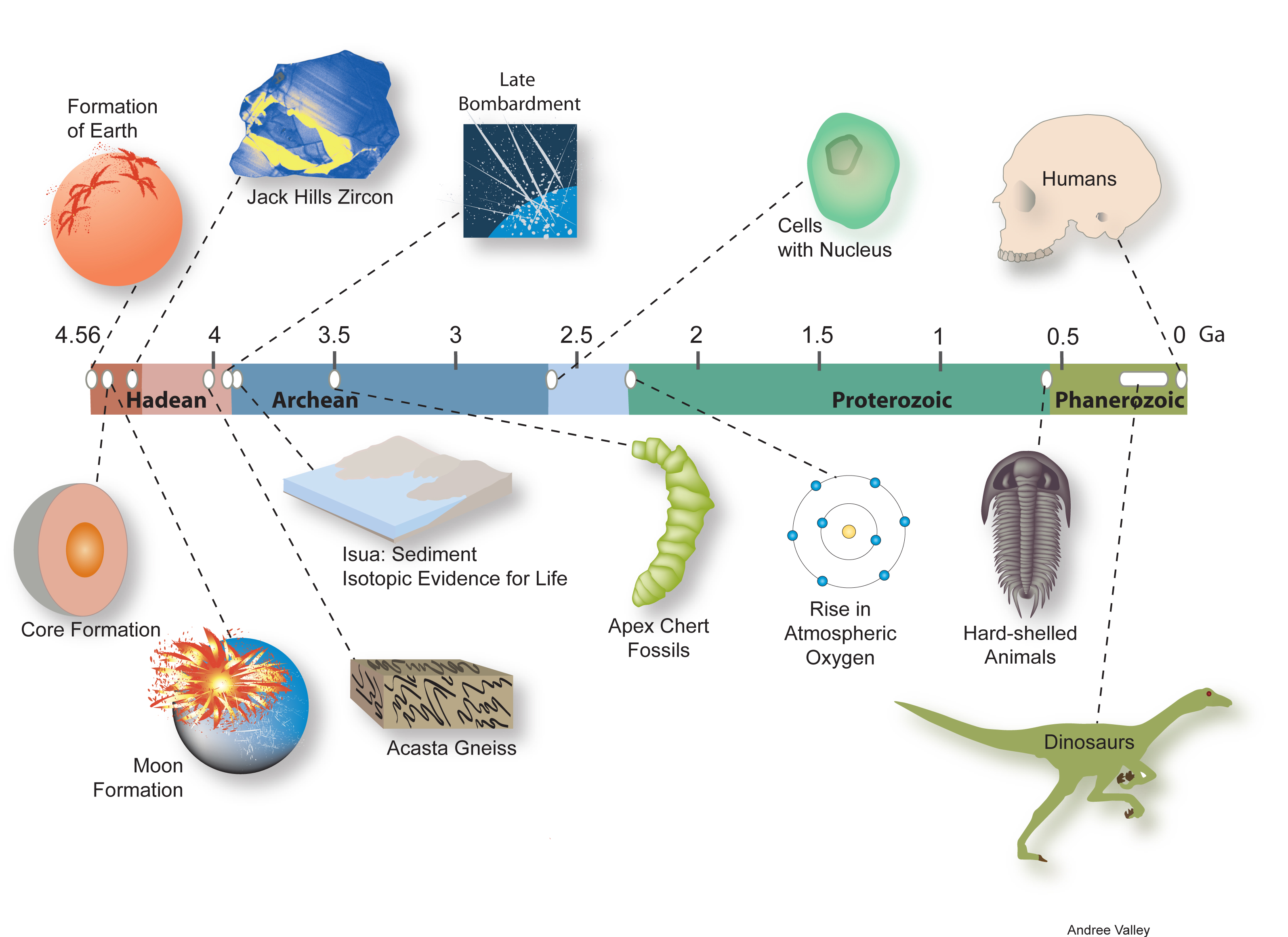 Oldest Bit Of Crust Firms Up Idea Of A Cool Early Earth