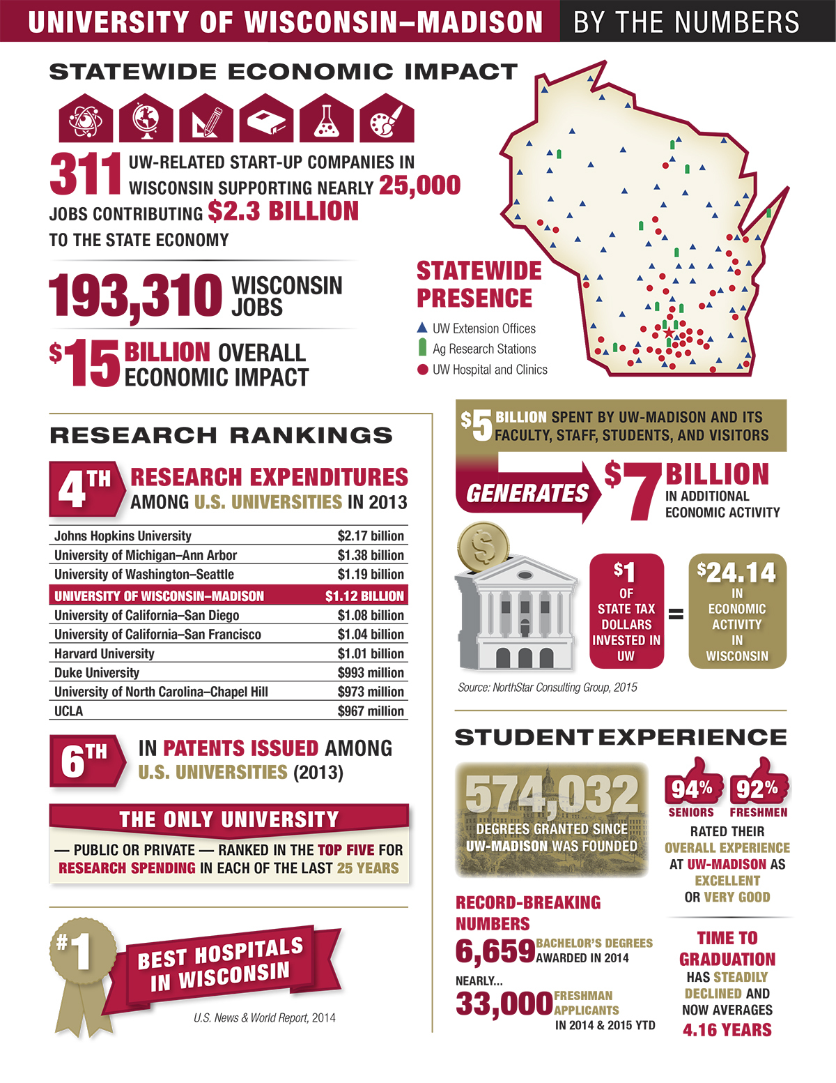 An information graphic highlighting measures from the report. These measures are available in the main story as well.