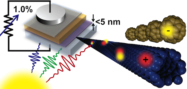 Photo: Schematic