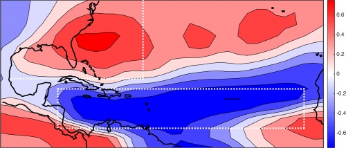 Pattern showing how vertical wind shear (VWS) varies in the Atlantic. When shear is abnormally low in the tropics, it is abnormally high along the U.S. coast. The lower dashed box shows the tropical Atlantic and the upper dashed box is where hurricanes must pass before striking the U.S. coast. 