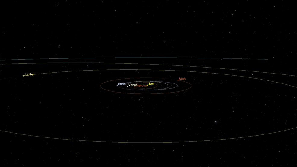 Graphic: Diagram of object moving through solar system