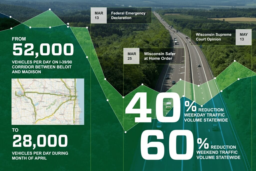 Aerial view of Interstate with line graph showing statistics cited in the story