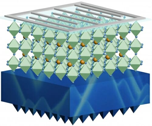 Schematic illustration of a perovskite-silicon tandem solar cell with an organic-inorganic halide perovskite top layer and a silicon bottom layer.