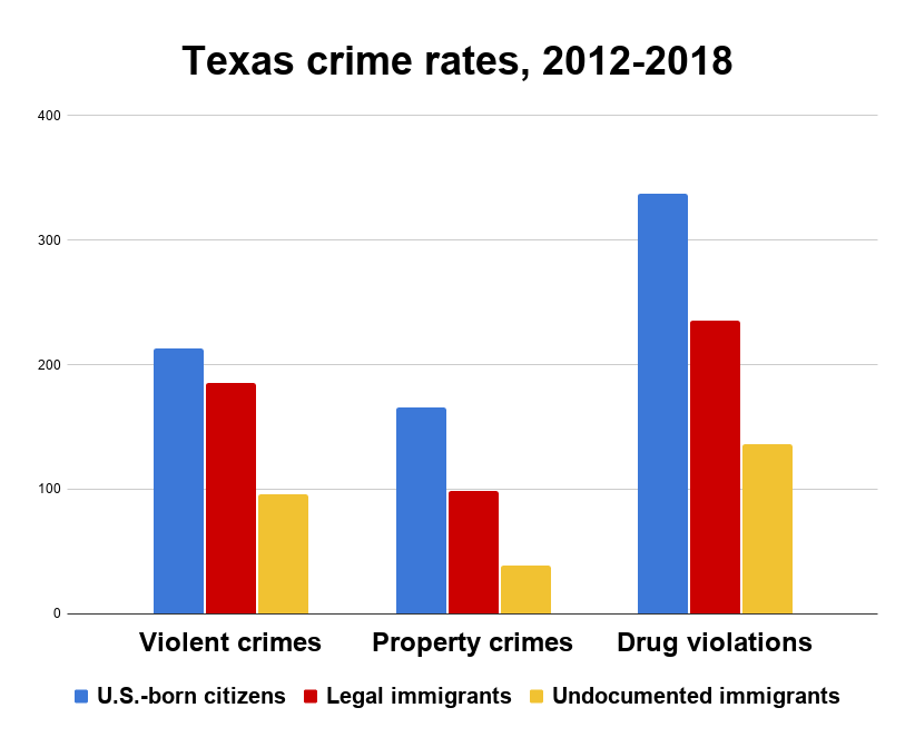 50 Shocking Statistics on Illegal Immigrants and Crime 2024 Revealed