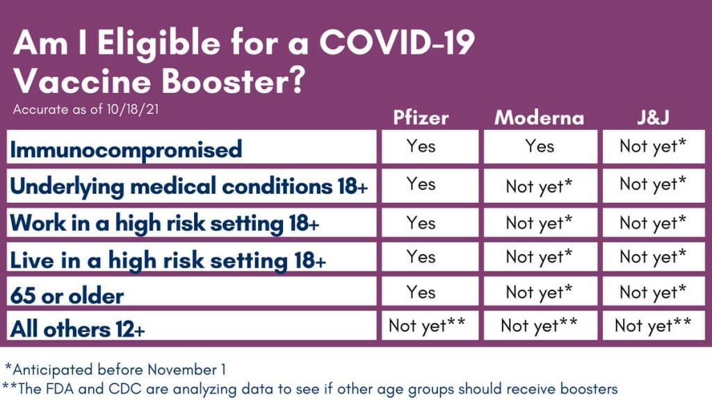 Update on COVID-19 booster shots