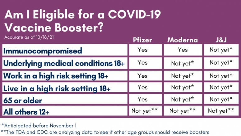 Update on COVID-19 booster shots – UW–Madison News