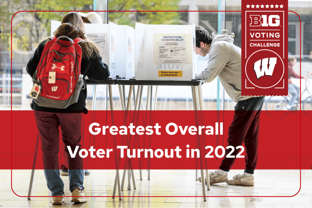 A photo of students filling out their ballots at a campus polling location. A graphic banner overlaid on the photo reads Big Ten Voter Challenge and displays a W. Text along the bottom reads Greatest Overall Turnout in 2022.