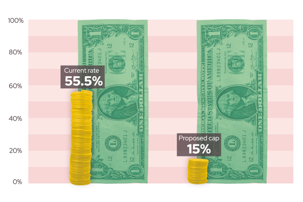Photo illustration of a chart showing two dollar bills each next to a stack of coins