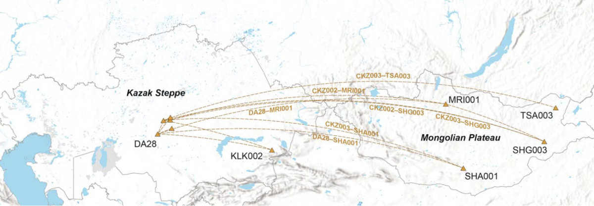 A map of central Asia with lines spanning from the Kazak Steppe to the Mongolian Plateau to illustrate the genetic relationships between the two regions.