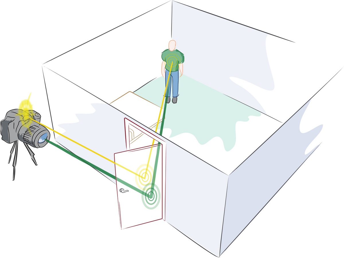 Illustration: Camera "seeing around corner"